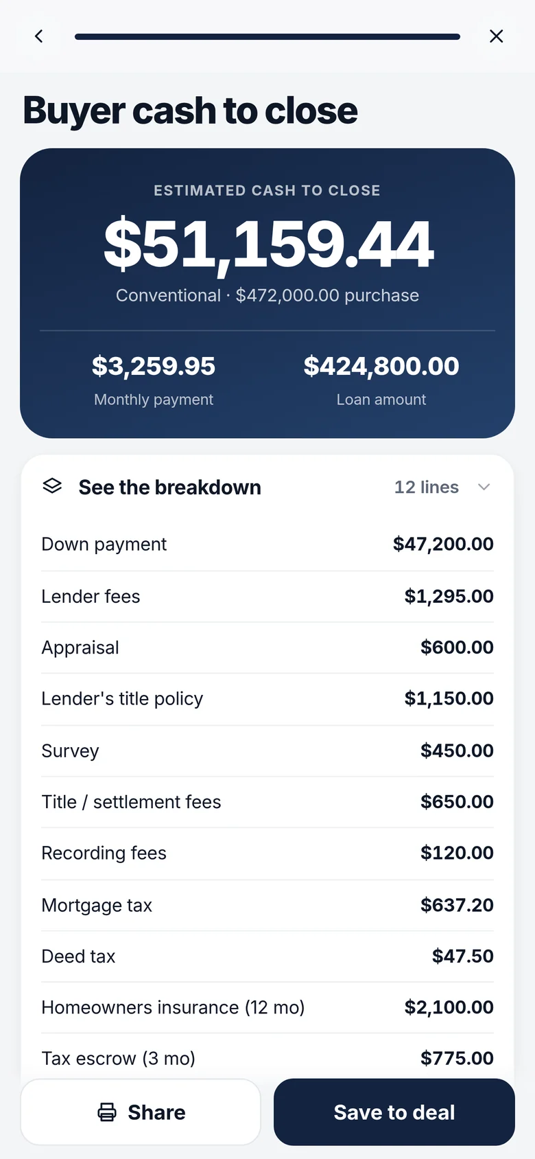 Buyer cash to close estimate of $51,159.44 for a sample deal, with the cost breakdown